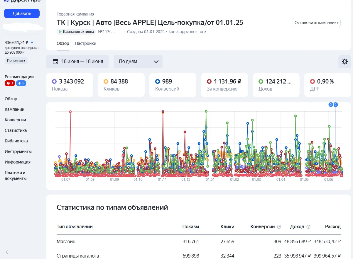 Пример объявления Яндекс Директ для Apple: карусель с iPhone 16 и MacBook, кнопка 'Заказать сейчас'