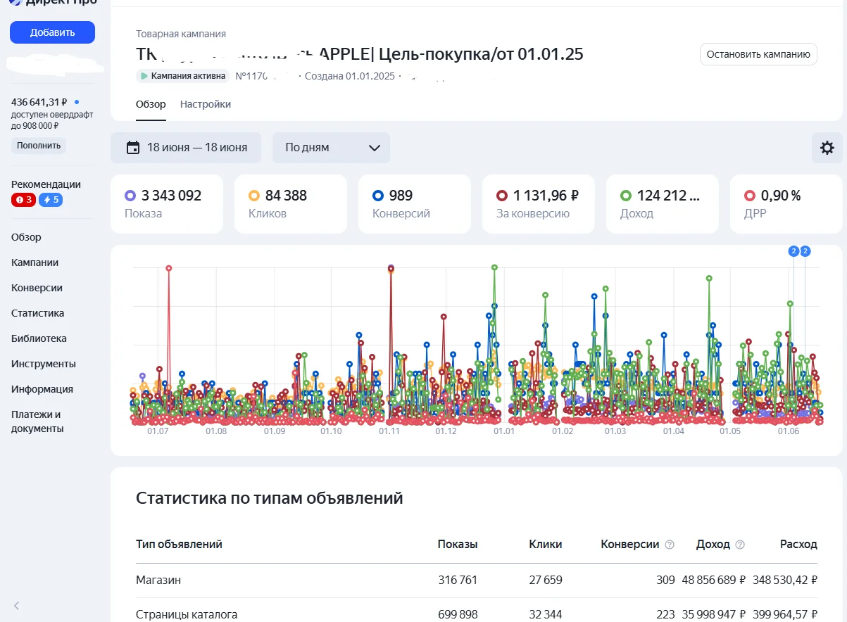 Пример объявления Яндекс Директ для Apple: карусель с iPhone 16 и MacBook, кнопка 'Заказать сейчас'